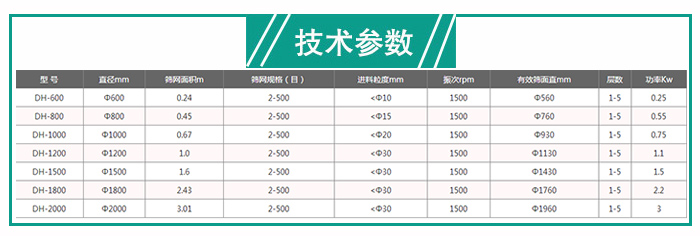 建筑石膏粉91香蕉视频官网技术参数