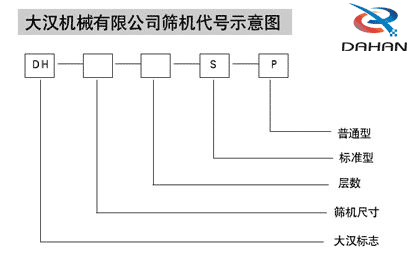 玉米91香蕉视频官网代号示意图：DH：香蕉视频污版免费下载标志，S:层数，P：普通型