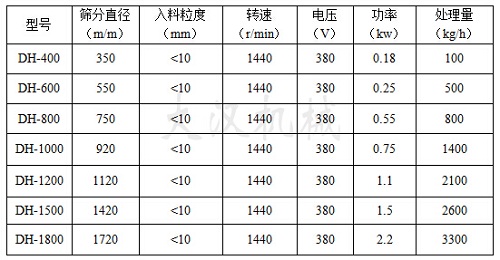 油漆除杂91香蕉视频官网技术参数