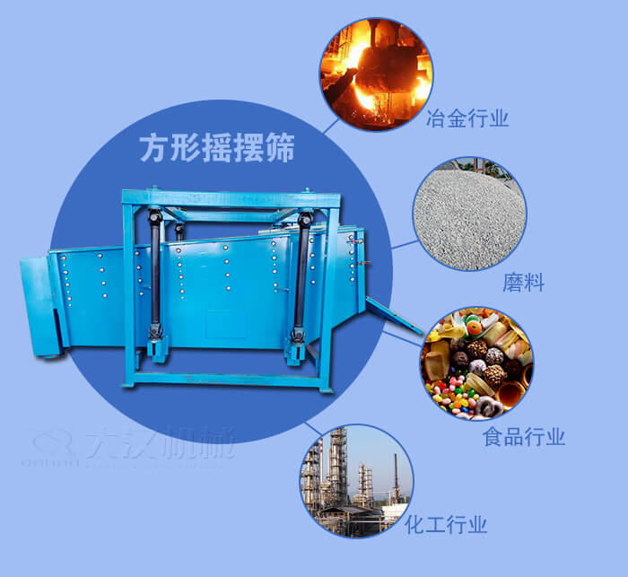 方形摇摆筛适用于冶金，磨料，食品，化工等行业