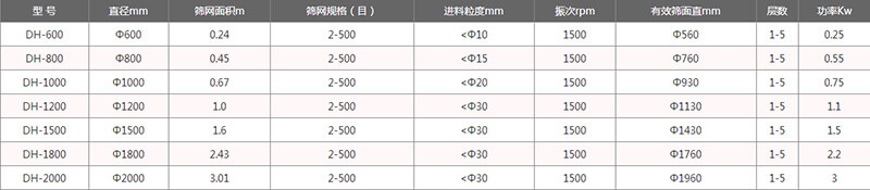 单层91香蕉视频官网外形尺寸表：H：870-1160B：700C：970E：150F：120